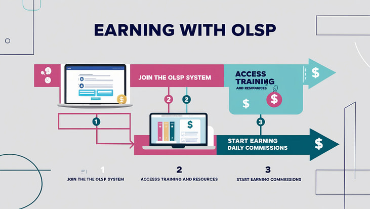 OLSP Digital shitu shina (4)